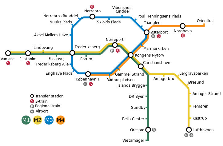 Cityringen von Kopenhagen